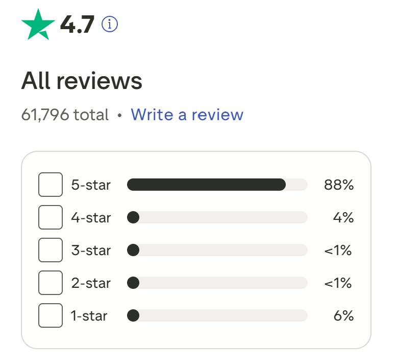 Hostinger Trustpilot Reviews